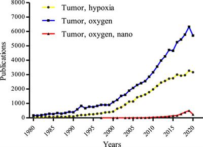 Oxygen-Based Nanocarriers to Modulate Tumor Hypoxia for Ameliorated Anti-Tumor Therapy: Fabrications, Properties, and Future Directions